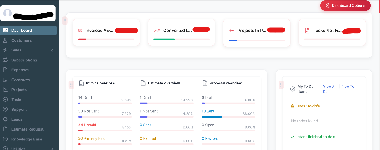 Dashboard personalizado de Perfex CRM con resumen de facturas, estimaciones y propuestas